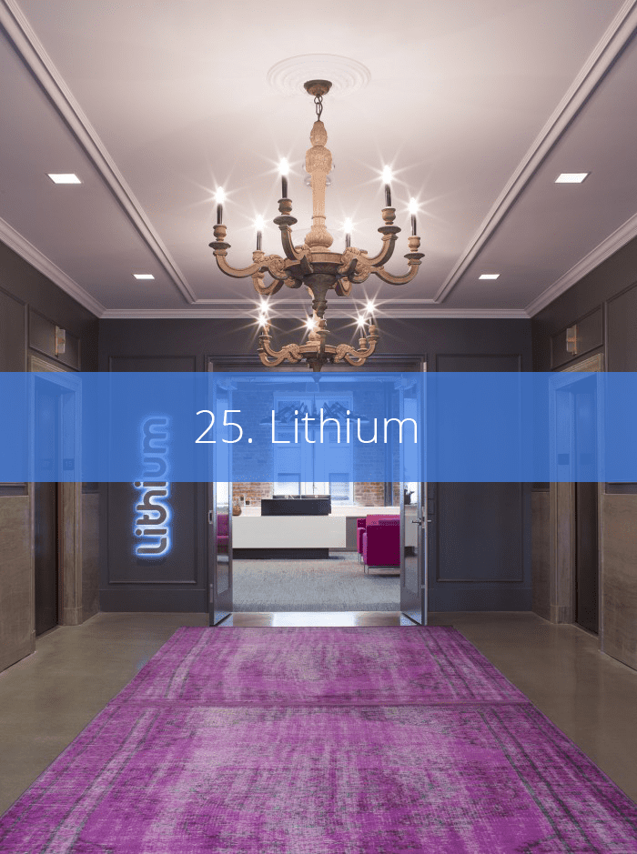 populaire kantoren lithium
