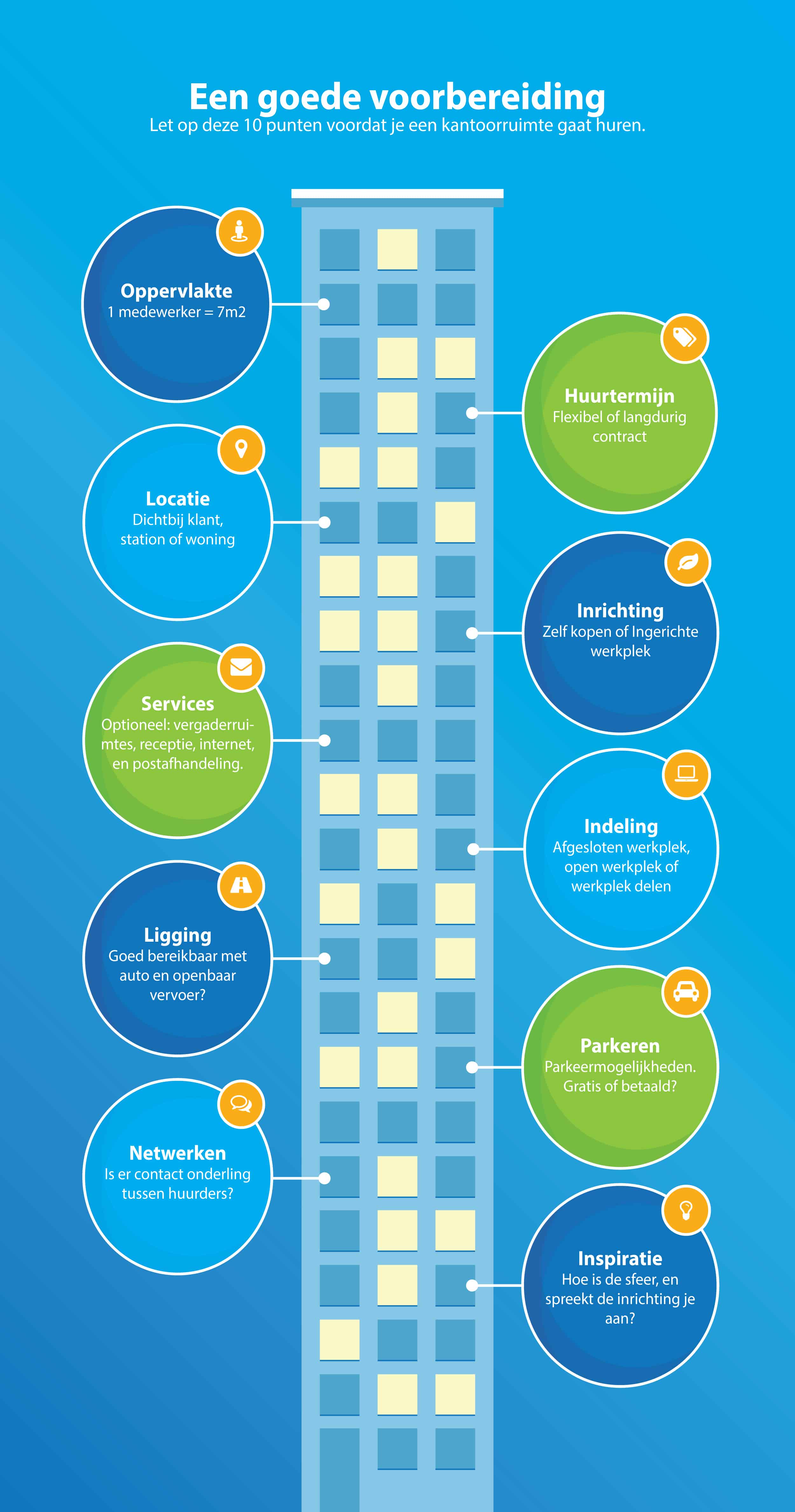 kantoorruimte huren. een goede voorbereiding