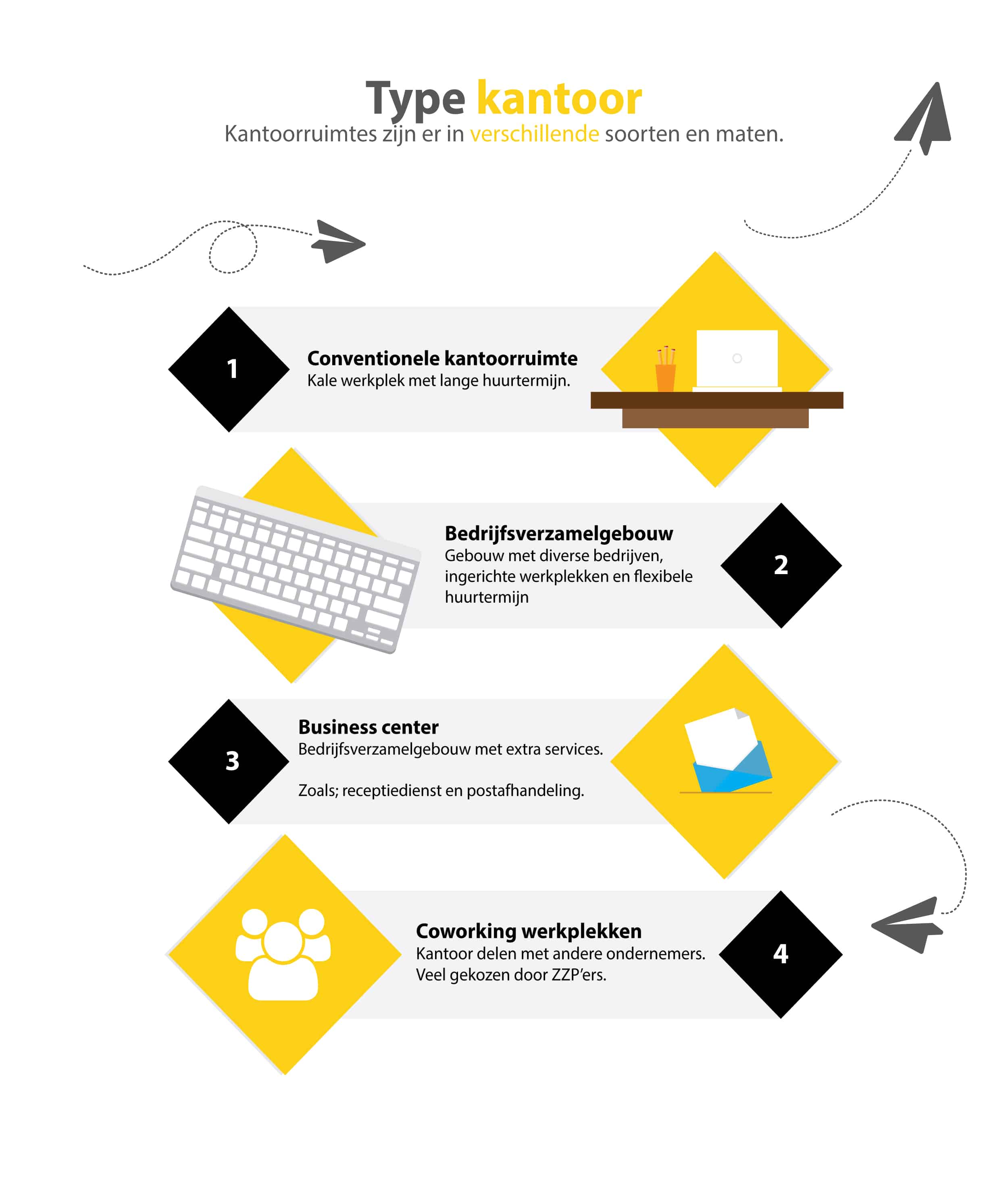 kantoorruimte huren. type kantoorruimtes