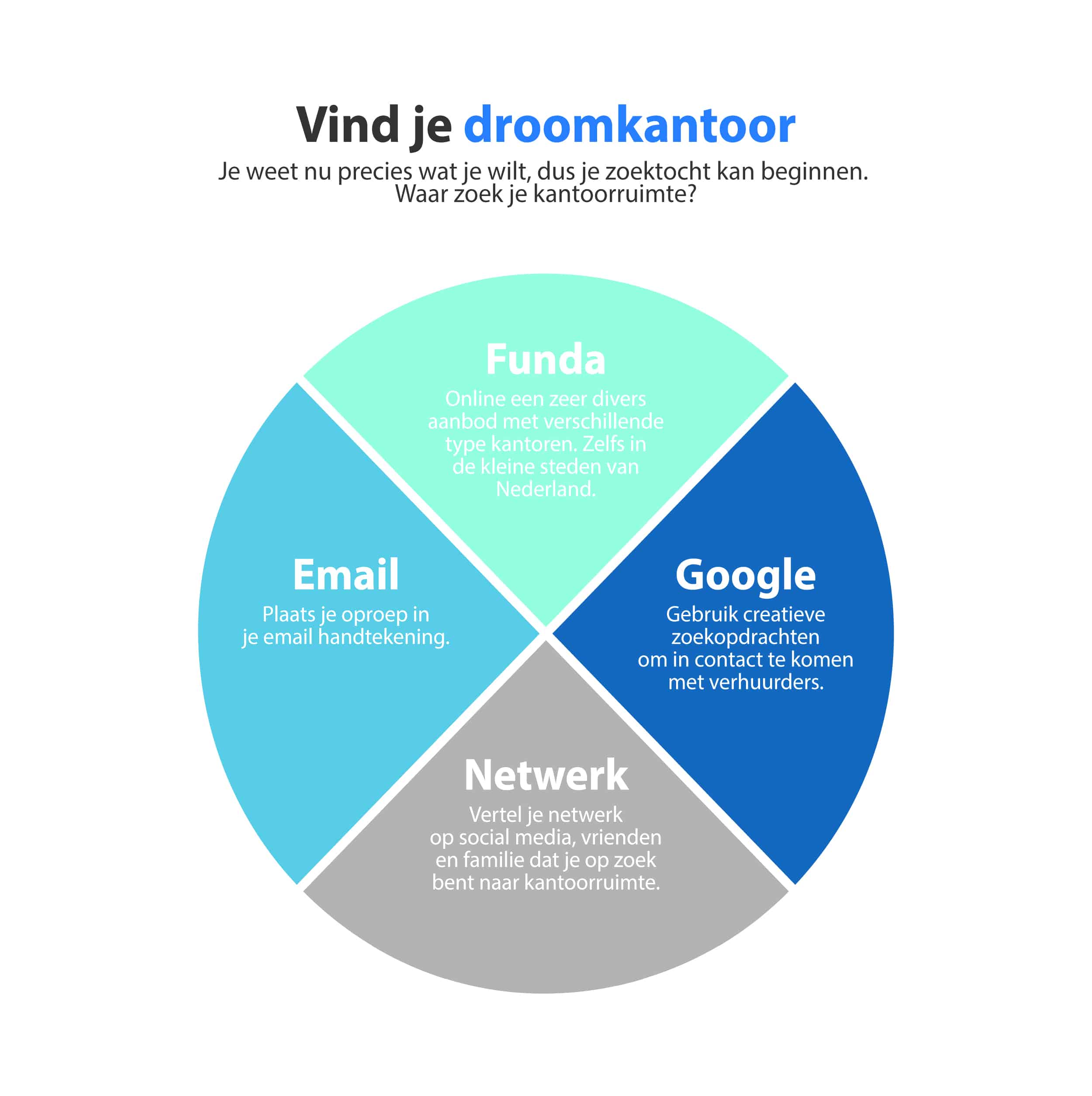 kantoorruimte huren zoeken